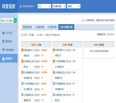 阿里指數(shù)統(tǒng)計數(shù)據(jù)圖
