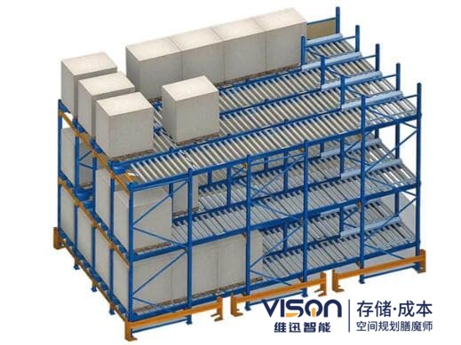 聊聊重力式貨架的適用范圍！