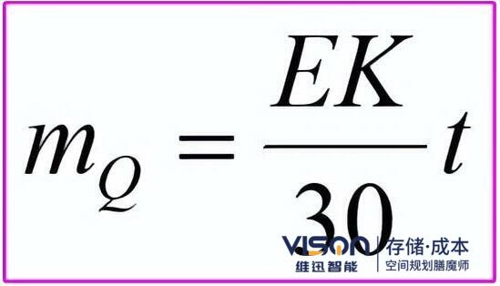 自動(dòng)化立體庫(kù)單位面積 自動(dòng)化立體庫(kù)單位面積