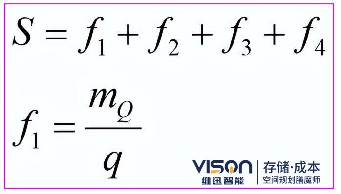 立體庫(kù)單位體積 立體庫(kù)單位體積